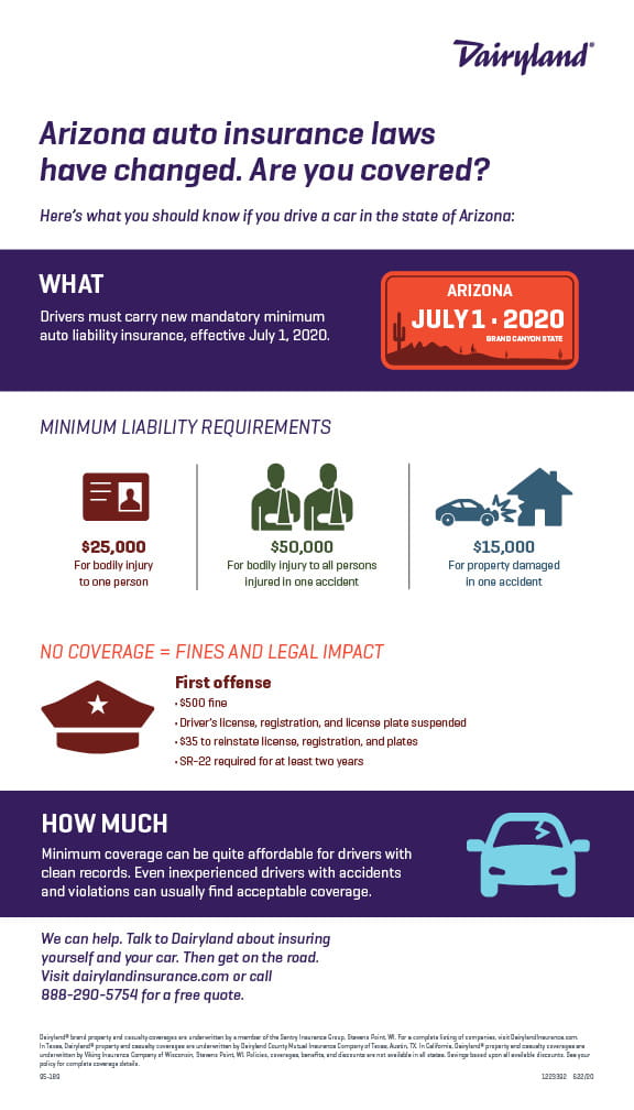 Arizona liability requirements infographic